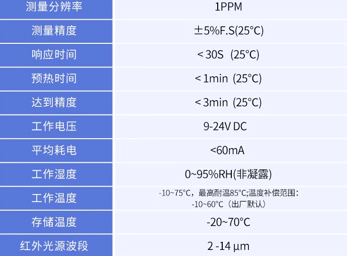 热电堆传感器