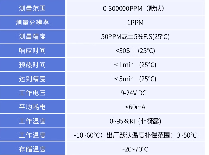 热电堆传感器